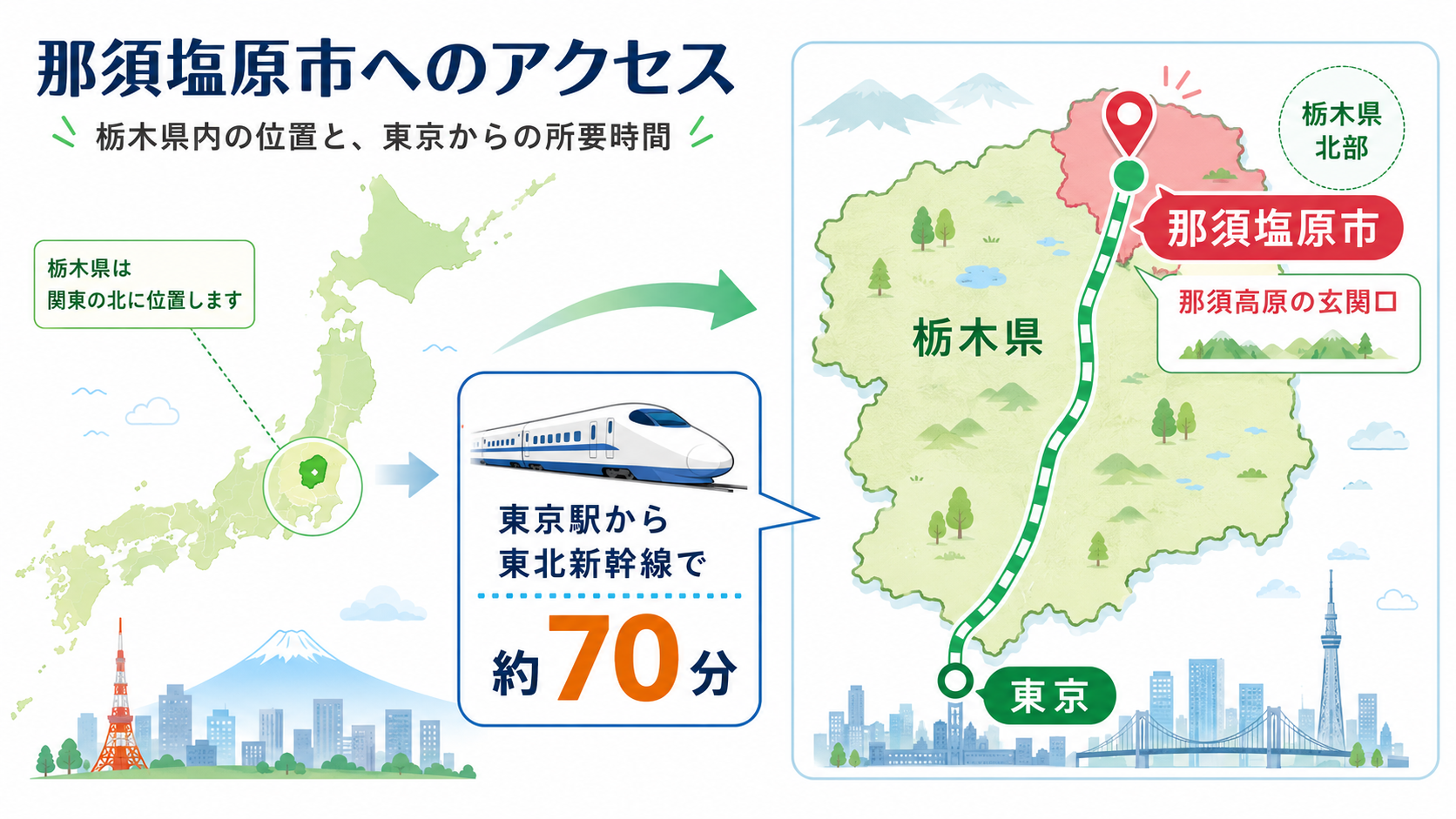 那須塩原市のアクセスマップ