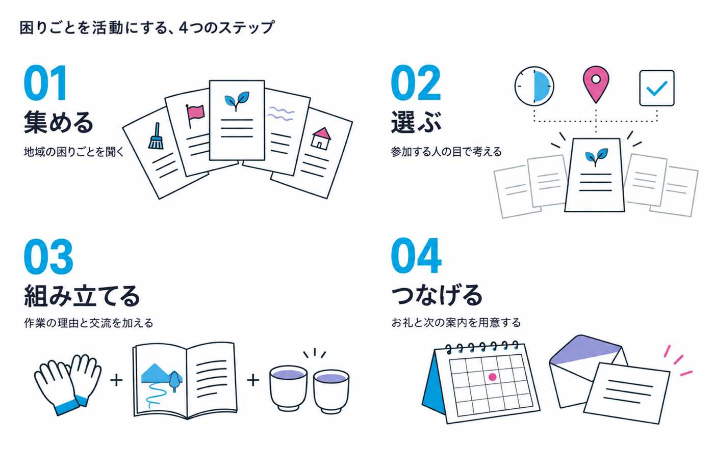 担い手活動づくりの4ステップ:集める、選ぶ、組み立てる、つなげる